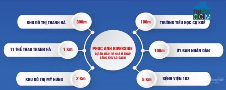 Ảnh Phúc Anh Riverside 3