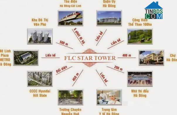 Ảnh FLC Star Tower 4