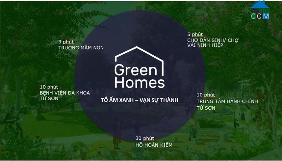 Liên kết tiện ích của dự án Green Homes