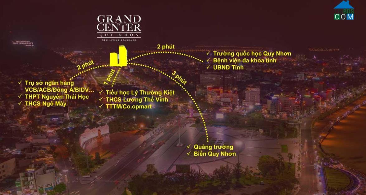 Liên kết tiện ích dự án Grand Center Quy Nhơn