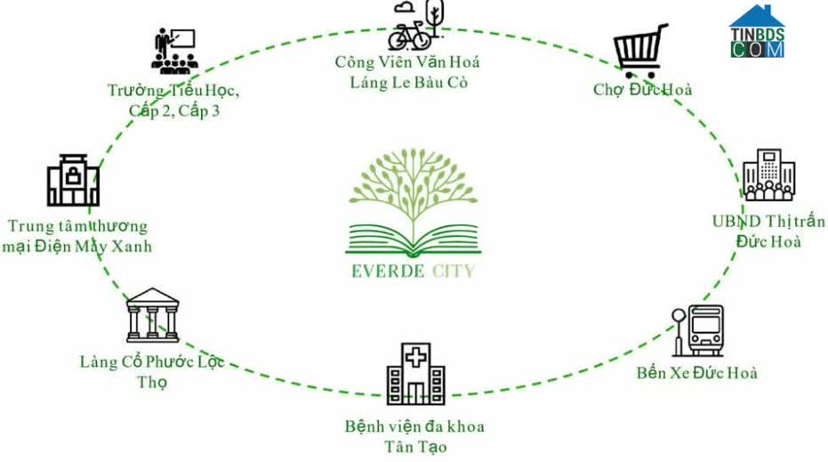 Ảnh Everde City 4