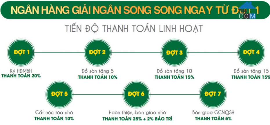 Ảnh dự án Lucky House Kiến Hưng 4