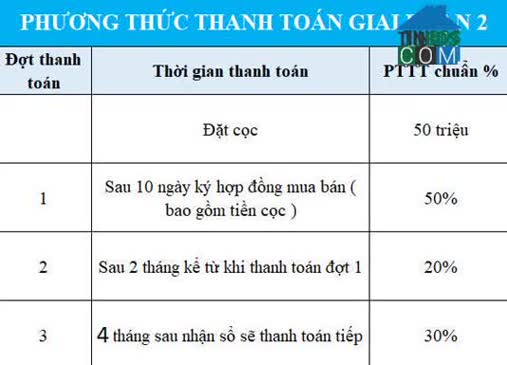 Ảnh dự án Phúc Long Riverside 4