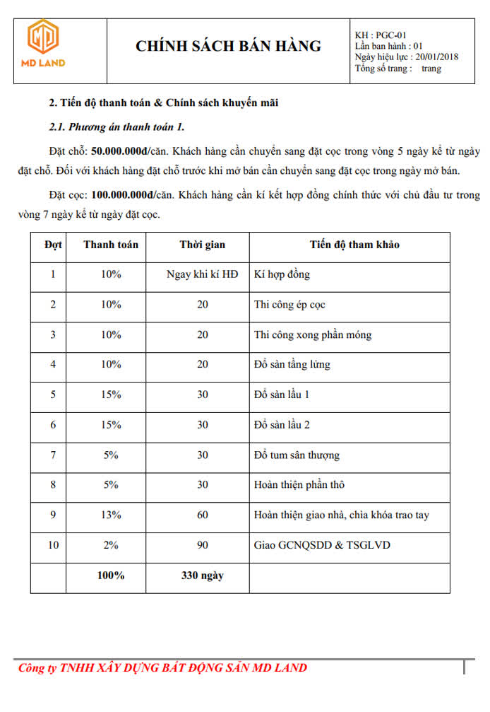 Ảnh Khu nhà phố MD Land 4