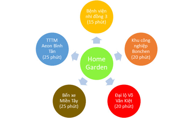 Ảnh Home Garden 4