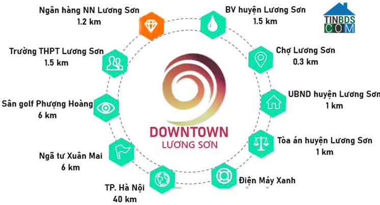 Ảnh 9 DownTown Lương Sơn 4