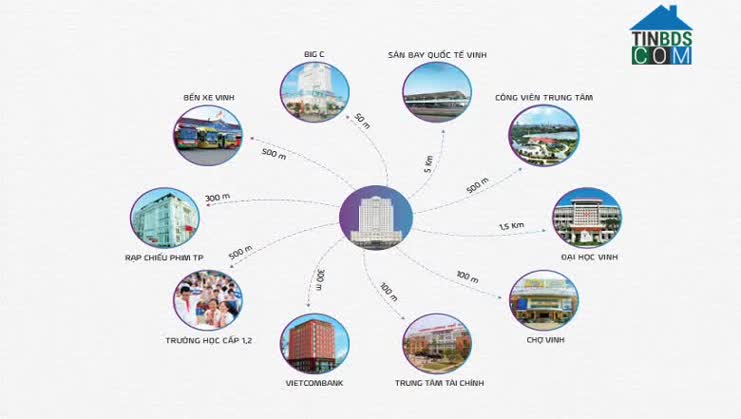 Ảnh Chung cư Eurowindow Nghệ An 4