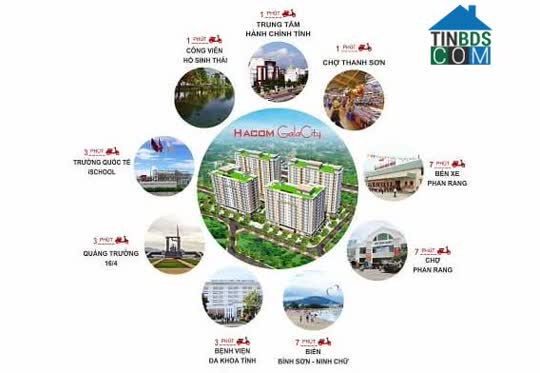 Ảnh Khu nhà ở xã hội Hacom GalaCity 4
