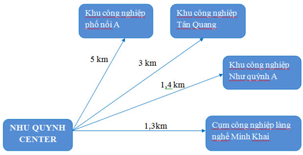 Ảnh Như Quỳnh Center 5