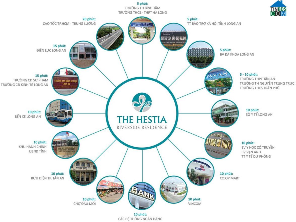 Liên kết tiện ích dự án The Hestia Riverside Residence
