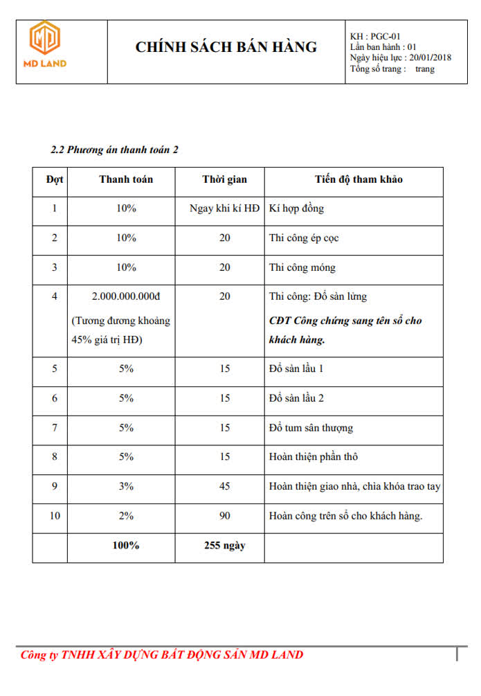 Ảnh Khu nhà phố MD Land 5