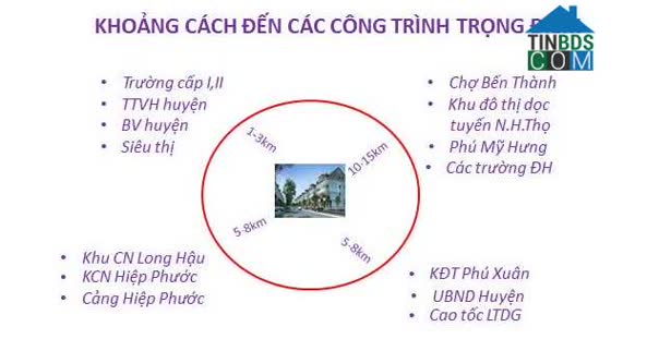 Ảnh Khu dân cư Thanh Quế 5