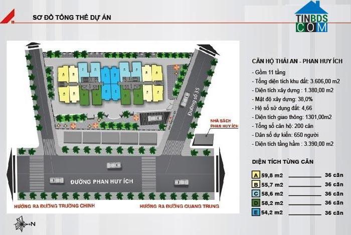 Ảnh dự án Căn hộ 8X Thái An