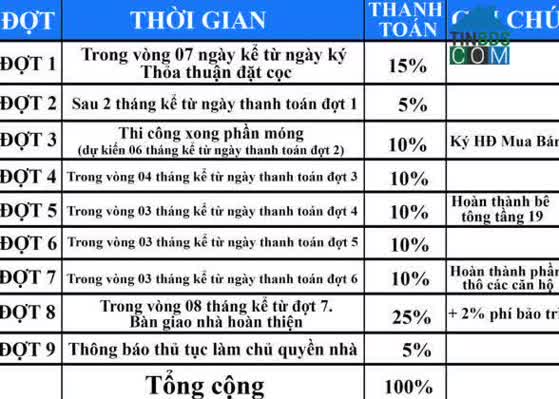 Ảnh dự án Dynamic Tower 6