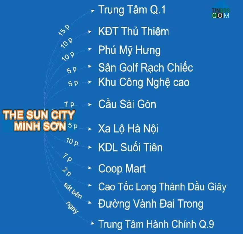 Ảnh dự án The Sun City Minh Sơn