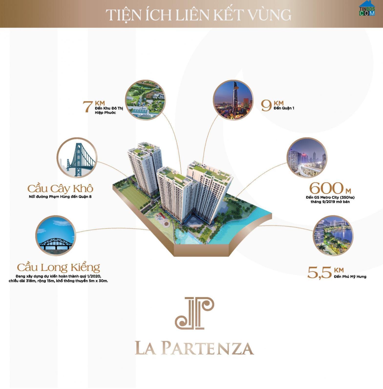 Liên kết tiện ích dự án La Partenza