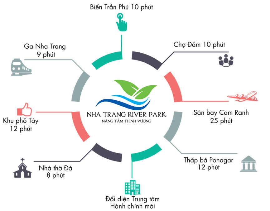 Ảnh Nha Trang River Park 7
