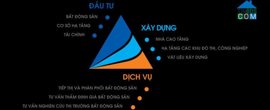 Ảnh dự án Lux Riverview