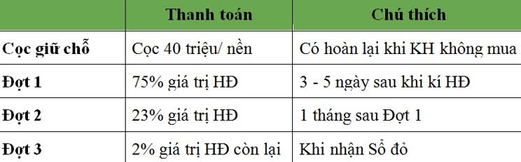 Ảnh Nam Long Golden Center City 4 7