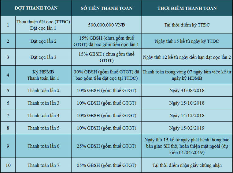 Ảnh Sun Plaza Grand World 7