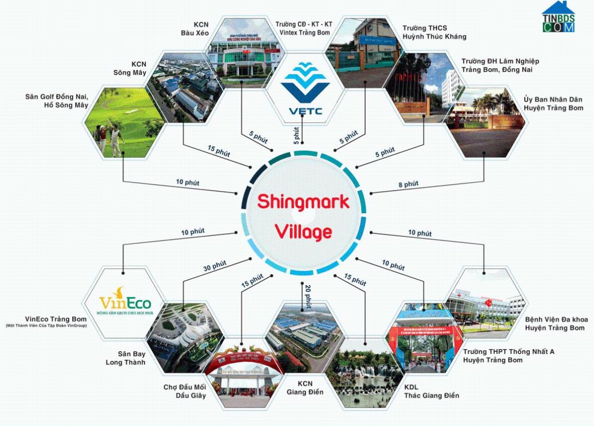 Liên kết tiện ích dự án Shingmark Village