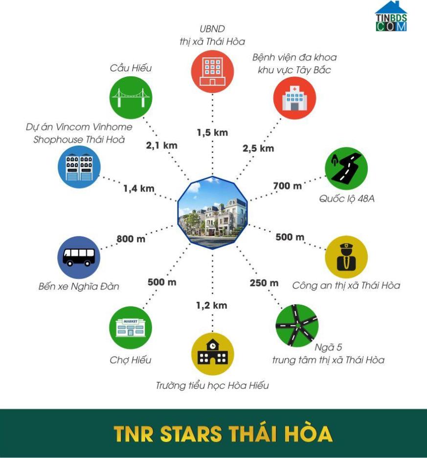 Ảnh TNR Stars Thái Hòa 8