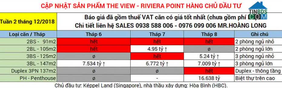 Ảnh dự án The View Riviera Point 9