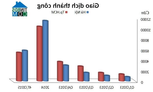 Ảnh Thị trường căn hộ cao cấp đón “sóng” mới