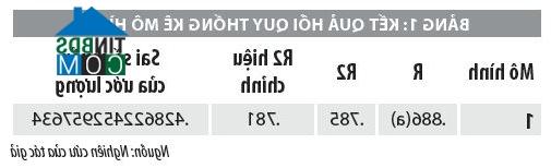 Ảnh Một cách tính chỉ số giá giao dịch bất động sản phân loại nhà ở riêng lẻ