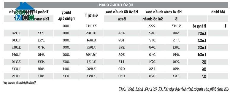 Ảnh Một cách tính chỉ số giá giao dịch bất động sản phân loại nhà ở riêng lẻ