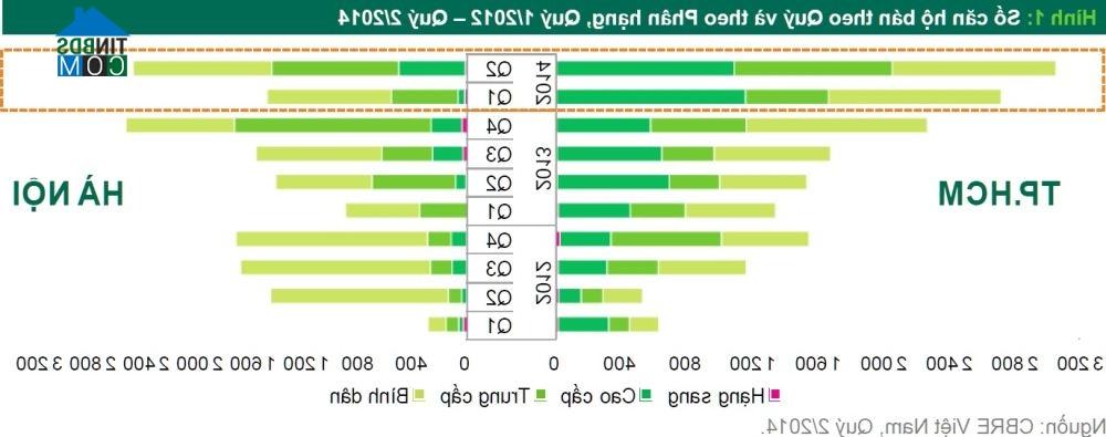 Ảnh Thị trường BĐS đã có dấu hiệu khởi sắc