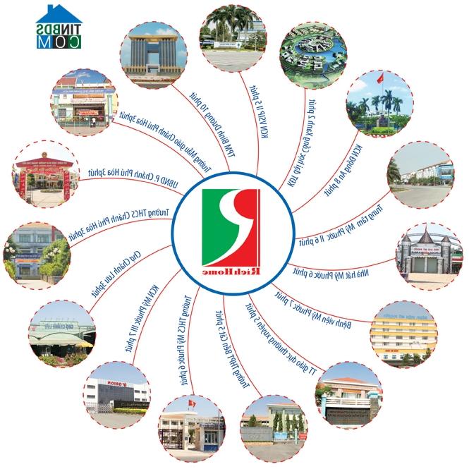 Tọa lạc ở trung tâm phát triển của Bình Dương nên cư dân của RichHome được thụ hưởng đầy đủ các tiện ích hiện đại chỉ trong vài phút đi xe