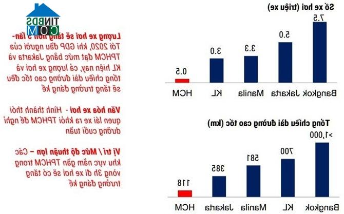 Ảnh Thị trường BĐS nghỉ dưỡng Việt Nam đang ở đâu?