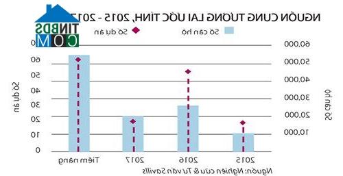 Ảnh Thị trường căn hộ đang "túc tắc" phá băng