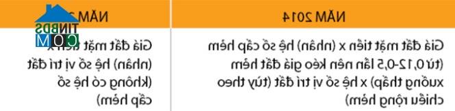Ảnh Chủ sở hữu nhà trong hẻm phải nộp thuế đất rất cao