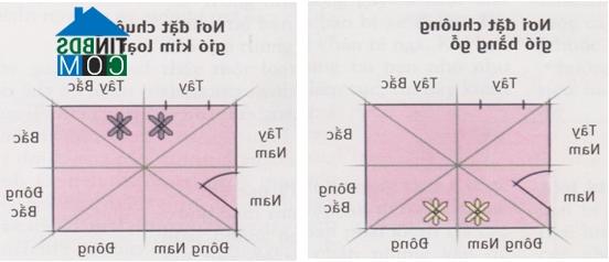 Ảnh Chuông gió giúp tăng cường năng lượng dương cho nhà ở