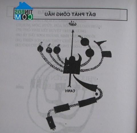 Ảnh Tìm hiểu sự huyền bí của nghề địa lý phong thủy