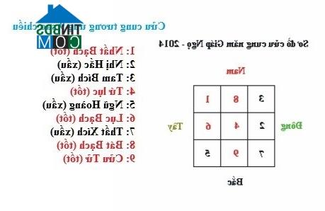 Ảnh Hóa hung cầu cát khi bài trí nhà cửa theo phong thủy