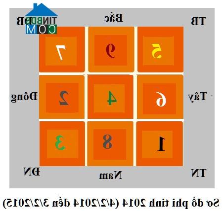 Ảnh Xem vận may nhà bạn năm 2014