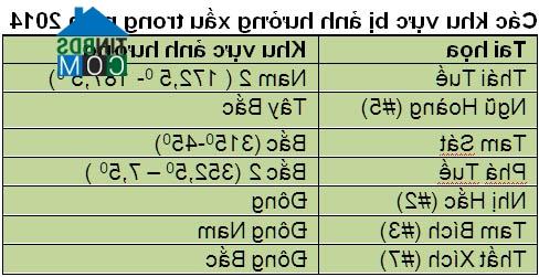 Ảnh Những đại kỵ trong năm Giáp Ngọ 2014