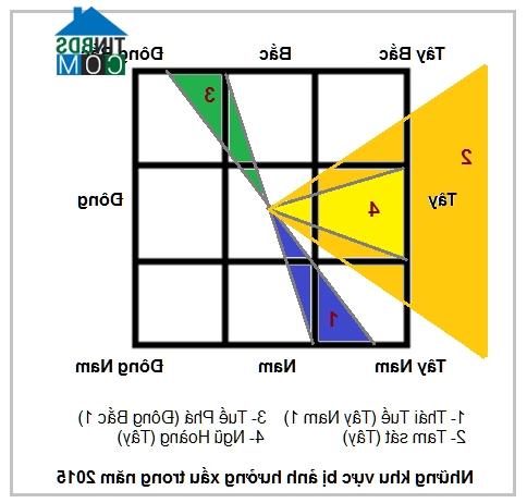 Ảnh Phong thủy năm 2015: Đại kỵ và cách hóa giải