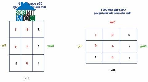 Ảnh Hóa hung cầu cát khi bài trí nhà cửa theo phong thủy