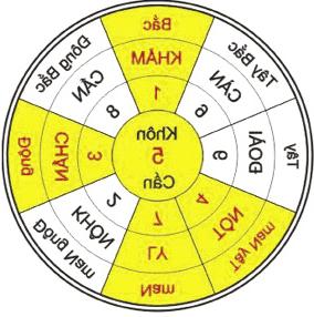 Ảnh Chọn hướng nhà hợp tuổi theo phong thủy