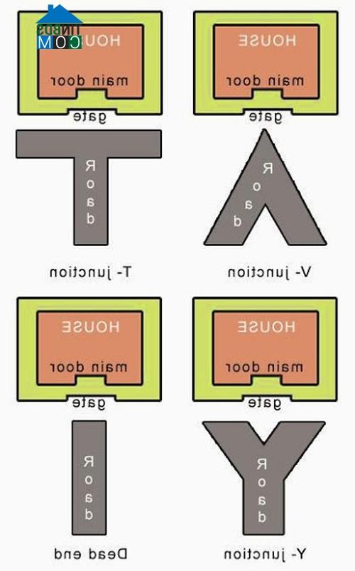 Những ngôi nhà nằm tại địa thế giữa hai con đường thường có tài vận kém không nên mua