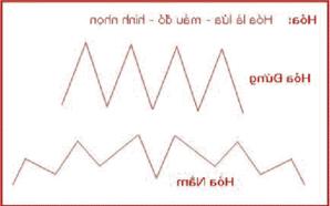 Ảnh Nhận biết ngôi nhà theo thuyết ngũ hành