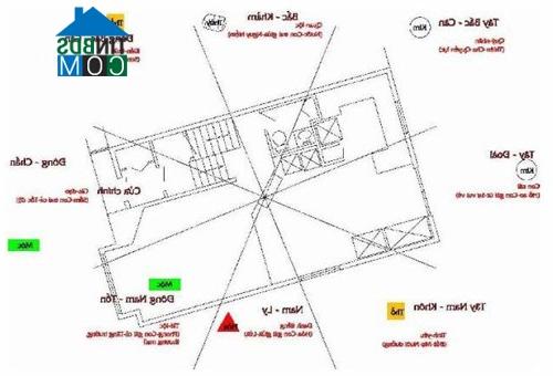 Những chuẩn tắc phong thủy xác định hướng nhà: