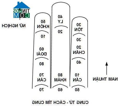 Ảnh Xem tuổi làm nhà năm 2013: Những điều cần lưu ý