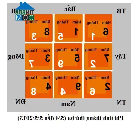 Ảnh Xem vận may nhà bạn từ 5/4 đến 5/5