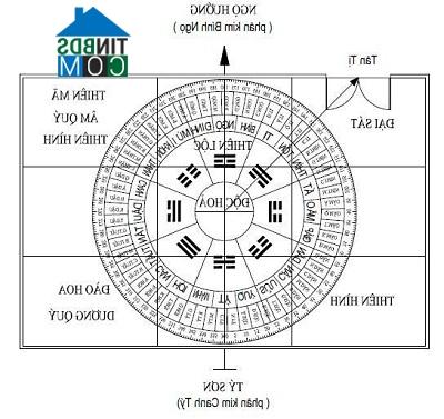 Ảnh Ý nghĩa của thần sát trong kiến trúc phong thủy