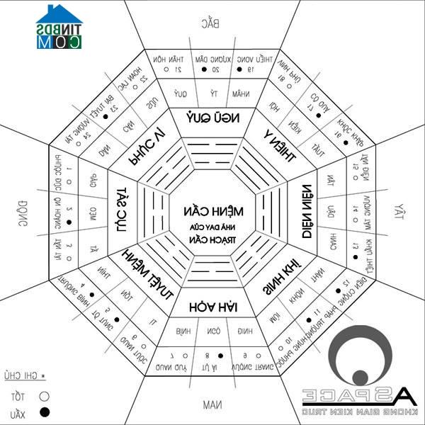 Ảnh Cải tạo căn hộ 172m2 hợp phong thủy tuổi 1974